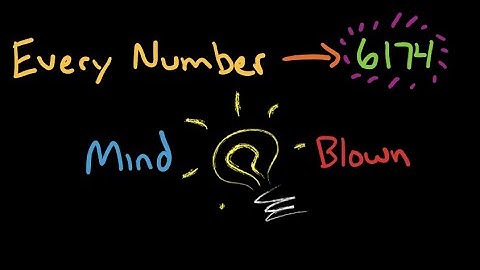 The Kaprekar Routine (Number)