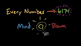The Kaprekar Routine (Number)