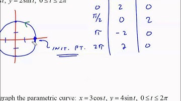 Calculus BC 262 1 4 Parametric Equations