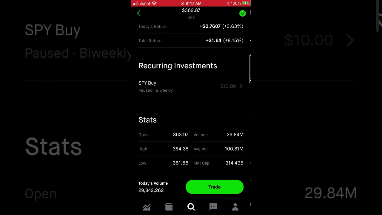 SPY Reaches ATH!! 11/9/20 Buy Puts?