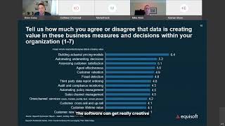 Equisoft | How North American Insurance Execs Are Leveraging Their Data | Accelerate Webinar Series