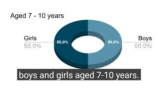 Ikram Mizrak Aortic Distensibility Is Equal In Prepubertal Girls And Boys