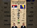 Serbia Vs Bosnia And Herzegovina Military Power Comparison 2026 Serbia Vs Bosnia And Herzegovina Military Power Comparison 2026