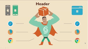 Tutorial Web Service 4  - HTTP Header