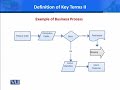 MGMT731 Theory & Practice of Enterprise Resource Planning Lecture No 3