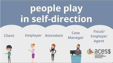 *Updated Version Available!* What Is Self-Direction? – Self-Directed Roles | ACES$