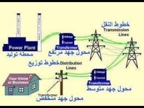 Power System نقل الطاقة الكهربائية بفولتيات بتوتر عالي التيار المتناوب أفضل أم التيار المستمر 