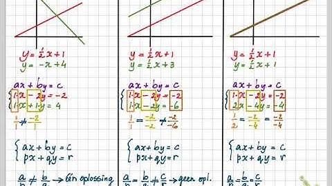 Getal en Ruimte vwo D 4.4 B Determinanten