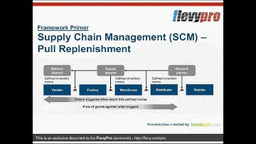 Supply Chain Management (SCM) - Pull Replenishment