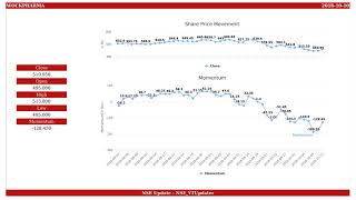 Wockhardt, NSE ID - WOCKPHARMA, BSE ID - 532300  Dt. 2018-10-10