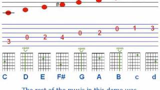Simple scale for improvising folk music