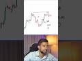 90% Traders Loss क्यों करते हैं ❌