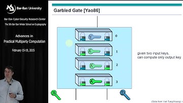 Optimizing Yao and GMW for Semi Honest Adversaries - Prof. Yehuda Lindell