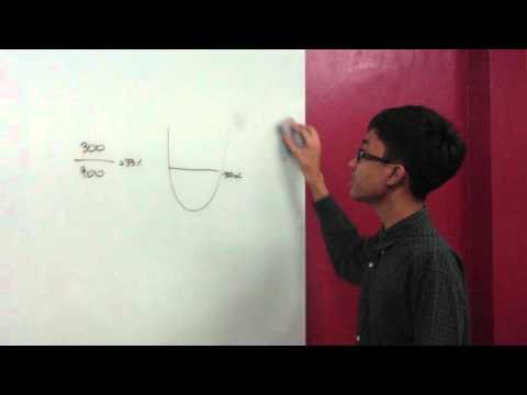 Humidity : Absolute and Relative