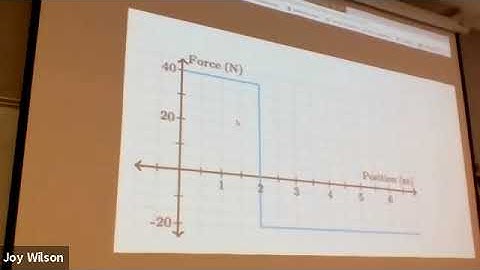 Physics 1 10 21 20 Force vs Displacement Graphs