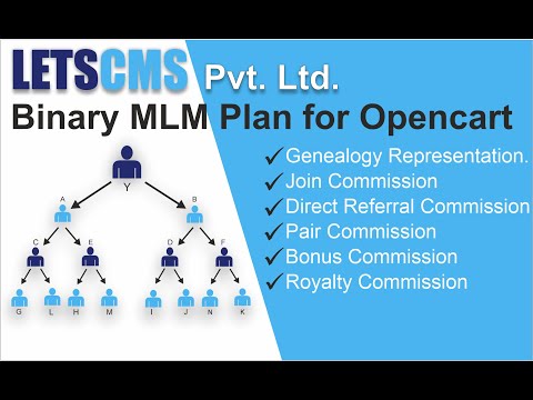 How to install Binary MLM plan Opencart | Binary Repurchase Plan | MLM Software (Letscms Pvt. Ltd.)