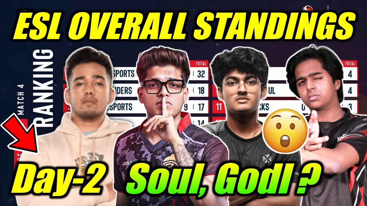 ESL Tournament Day 2 Standings 😮 Soul, Godl, Tx ? - YouTube