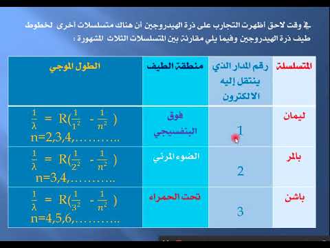 استخدم العلماء طيف ذرة الهيدروجين للتعرف على مكونات الذرة