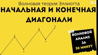 Начальная и конечная диагонали. Волновой анализ Эллиотта | Быстро, бесплатно, понятно.