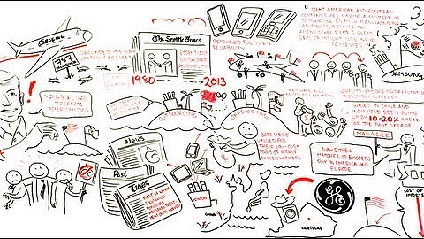 Why Outsourcing is Bad for Business