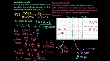 4.3 Part 1: Review Vertical/Horizontal Asymptote, & Removable Discontinuity For Curve Sketching |Cal