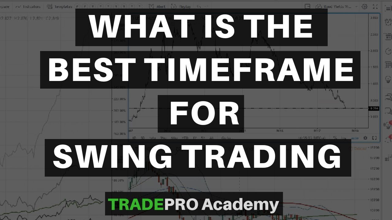 What Time Frame to Use When Day Trading - Trade That Swing