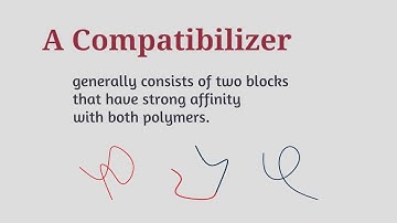GET ALONG! Compatibilizers for Polymer Blends (Basics)
