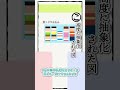 ネットミームかるた 高度に抽象化された図