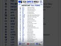 daily dose #technology #computereducation #computer #computertechnic #techshorts #computerquestions
