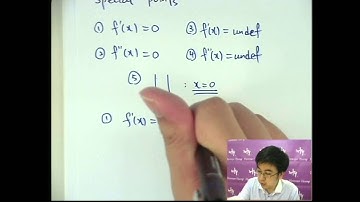 Herman Yeung - Calculus -  Curve sketching 曲線描繪 demo 3-3