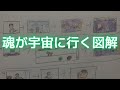 9歳の子が話す「ふたつの魂」「宇宙の上の世界」「金星と水色の月」「重なる宇宙」のこと