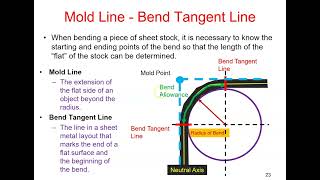 Bend Allowance for Sheetmetal Applications