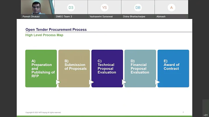 Procurement Session 4 (A): Open Tender Procurement Process