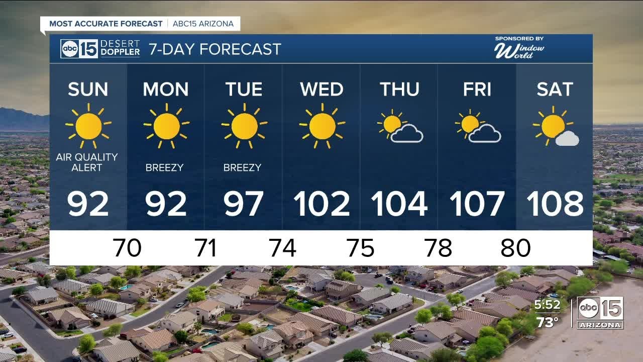 Well below normal temperatures in the Valley Sunday - YouTube