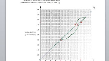 IGCSE Math 0580 Topic 24/50 : Scatter Diagram [Worksheet in description]