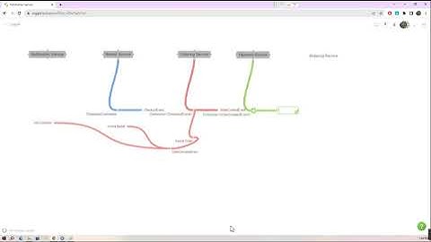 Saga Pattern Design - Hiểu Về Luồng Thực Hiện Trong User Case Đặt Hàng