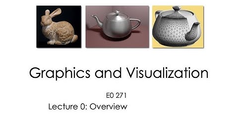 E0 271 : Graphics and Visualization : Course Overview
