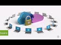 2.7 Web Based File Transfer