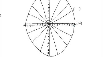 The Unit Circle Construction