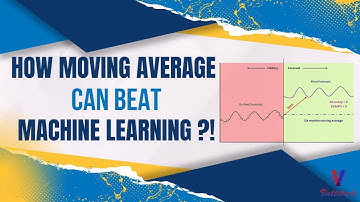 How moving average can beat Machine Learning?! | Dr Mark Chockalingam | Valtitude | DPNET | PlanVida