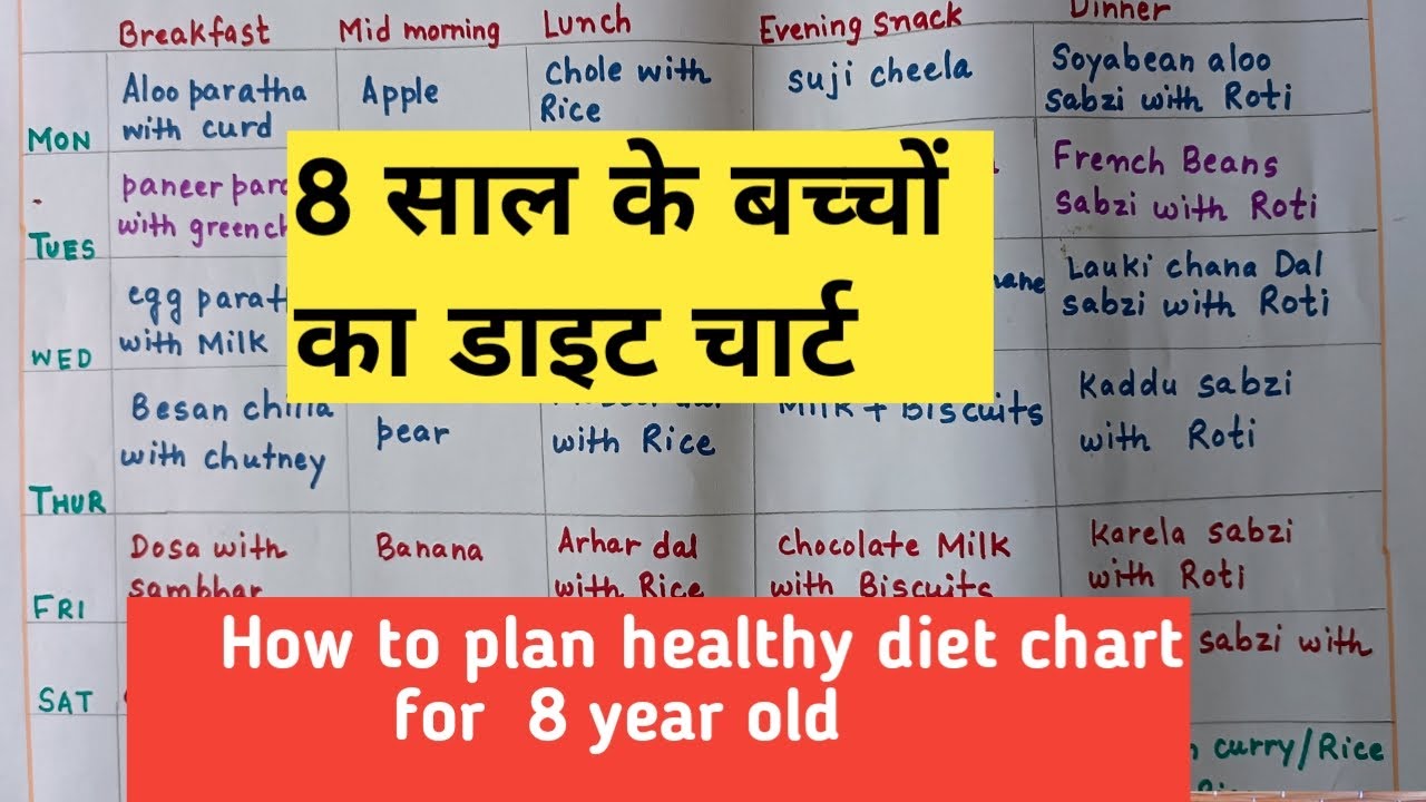 Balanced Diet Chart For 8 Year Old balanceddietchart 