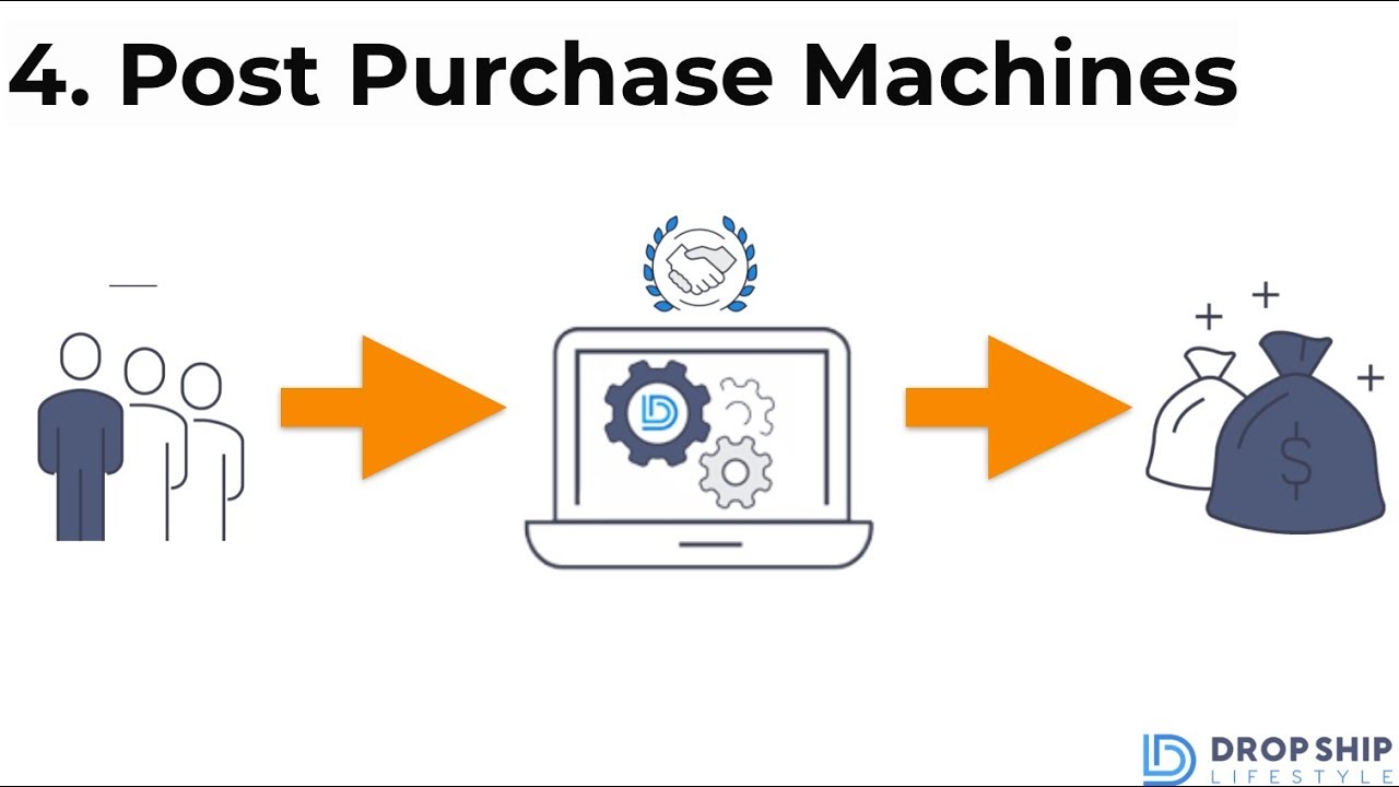 drop shipping japan New Money Machines [4 of 5]