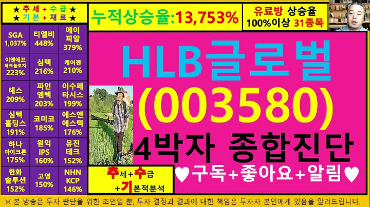 HLB글로벌(넥스트사이언스 003580)4차원종목진단및향후주가전망 추수기(추수)전문가