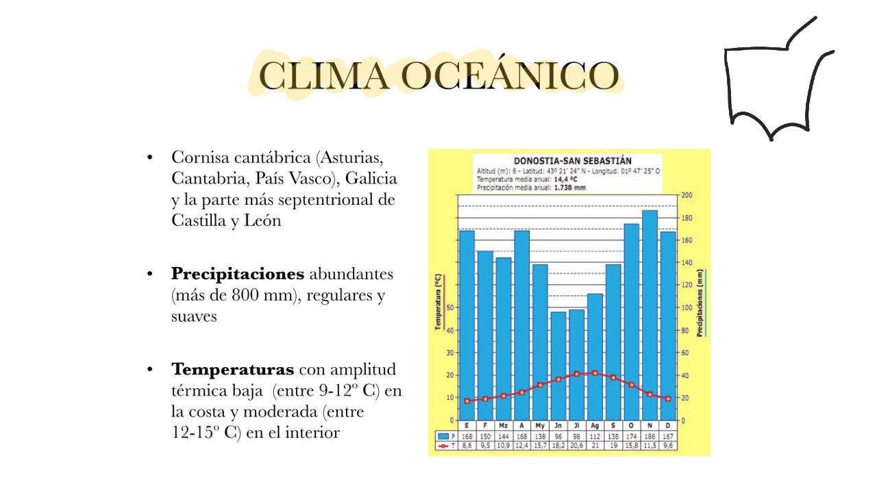 ÍA 2º Bachiller. Tema 2: La diversidad climática (2ª parte)