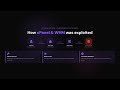 CVE-2026-41940: cPanel & WHM Authentication Bypass via Login Flow