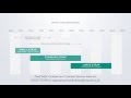 Wrist Sizer Guide UK | Christopher Ward