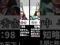 【信長の野望新生PK】最強武将ランキングTOP10【知略編】