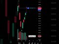 Tesla.inc #trading #howtoearnmoneyfromusstockmarket #stockmarket #scalpingtradingstrategybanknifty