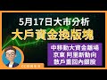 5月17日: 大戶資金換版塊 | 京東、騰訊、阿里新動向 | 中國移動有大資金離場 | 散戶重回內銀股 #阿里巴巴 #騰訊 #中國銀行