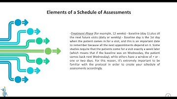 The Schedule of Assessments in Clinical Trials